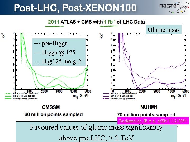 Gluino mass --- pre-Higgs ___ Higgs @ 125 … H@125, no g-2 Buchmueller, JE