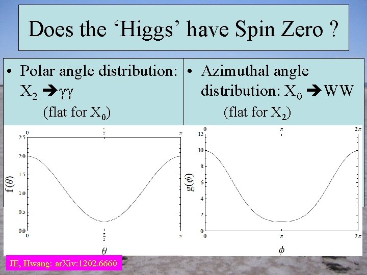 Does the ‘Higgs’ have Spin Zero ? • Polar angle distribution: • Azimuthal angle