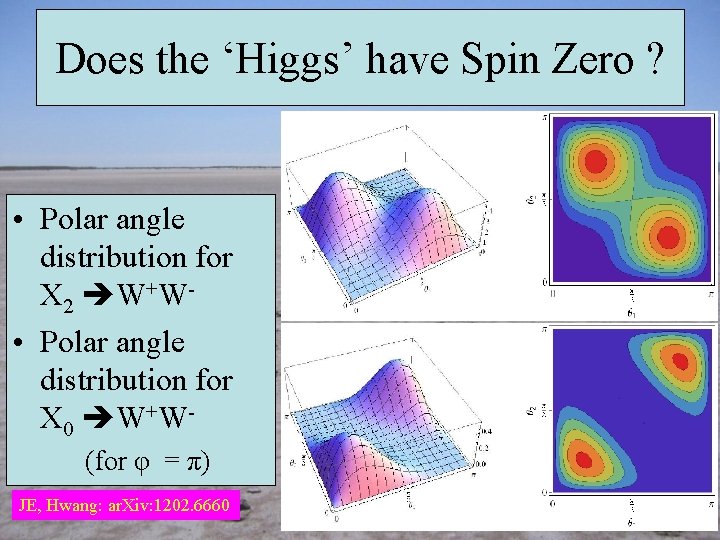 Does the ‘Higgs’ have Spin Zero ? • Polar angle distribution for X 2