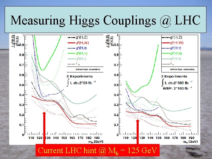 Measuring Higgs Couplings @ LHC Current LHC hint @ Mh = 125 Ge. V