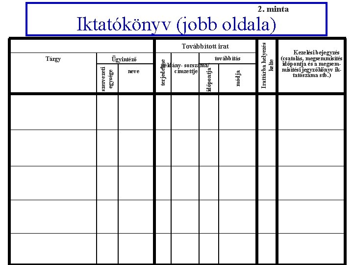 2. minta példány- sorszáma/ címzettje módja neve továbbítás időpontja Ügyintéző szervezeti egysége Tárgy terjedelme