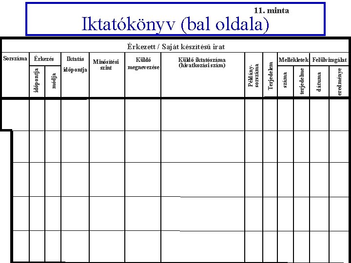 11. minta Iktatókönyv (bal oldala) Mellékletek Felülvizsgálat eredménye Küldő iktatószáma (hivatkozási szám) dátuma Küldő