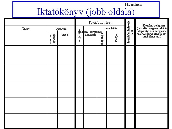 11. minta példány- sorszáma/ címzettje módja neve továbbítás időpontja Ügyintéző szervezeti egysége Tárgy terjedelme