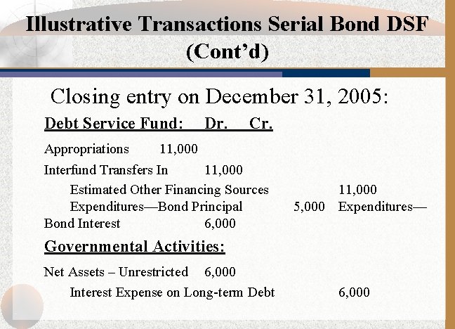 Illustrative Transactions Serial Bond DSF (Cont’d) Closing entry on December 31, 2005: Debt Service
