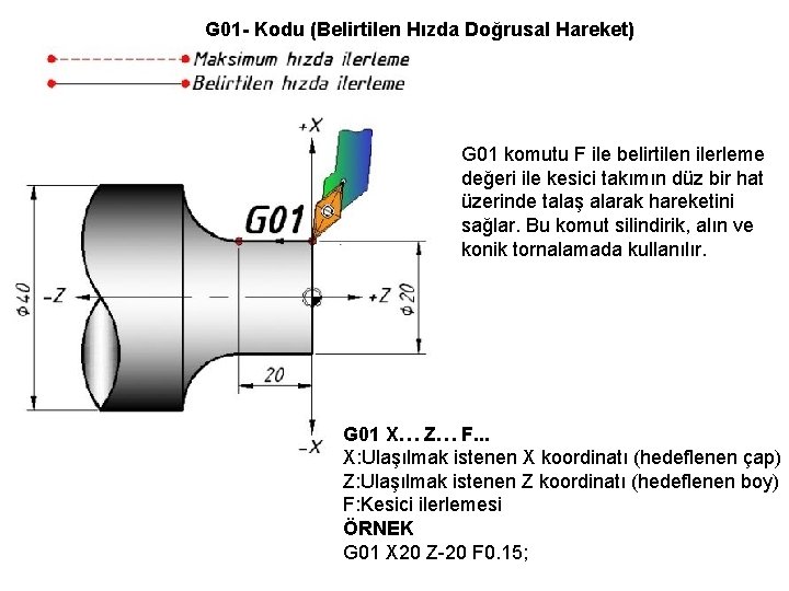 G 01 - Kodu (Belirtilen Hızda Doğrusal Hareket) G 01 komutu F ile belirtilen