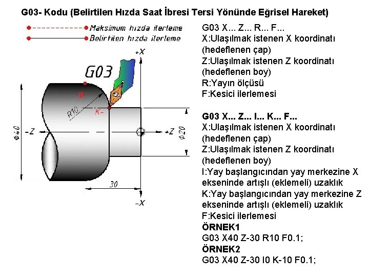 G 03 - Kodu (Belirtilen Hızda Saat İbresi Tersi Yönünde Eğrisel Hareket) G 03