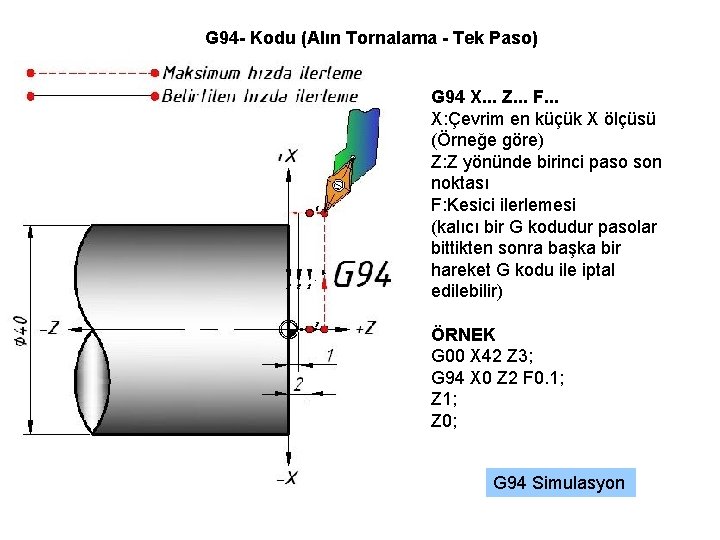 G 94 - Kodu (Alın Tornalama - Tek Paso) G 94 X. . .