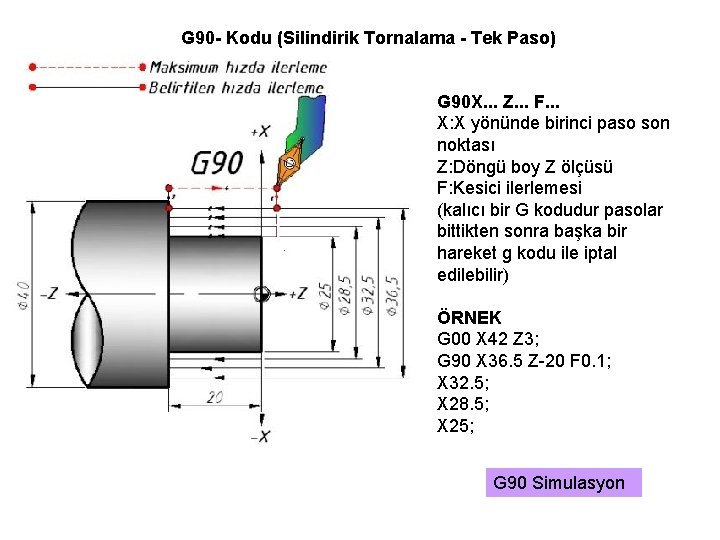 G 90 - Kodu (Silindirik Tornalama - Tek Paso) G 90 X. . .