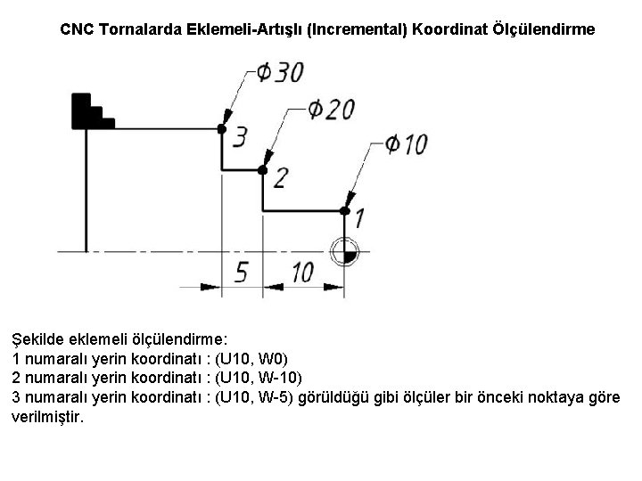 CNC Tornalarda Eklemeli-Artışlı (Incremental) Koordinat Ölçülendirme Şekilde eklemeli ölçülendirme: 1 numaralı yerin koordinatı :