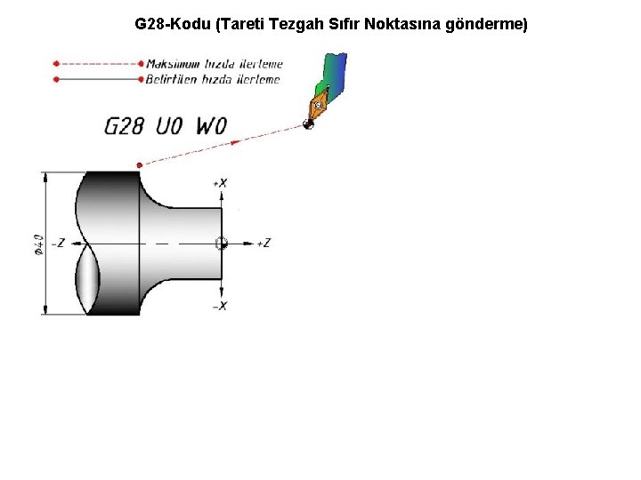 G 28 -Kodu (Tareti Tezgah Sıfır Noktasına gönderme) 