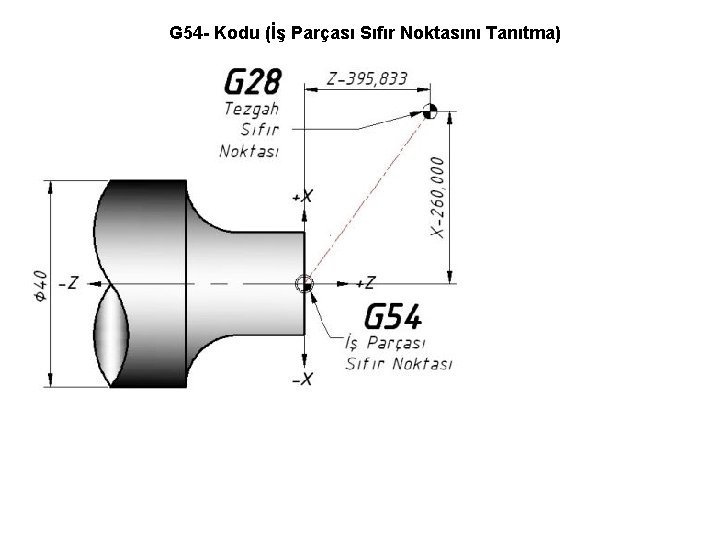 G 54 - Kodu (İş Parçası Sıfır Noktasını Tanıtma) 