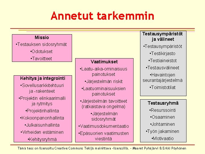 Annetut tarkemmin Testausympäristöt ja välineet Missio • Testauksen sidosryhmät • Testausympäristöt • Odotukset •