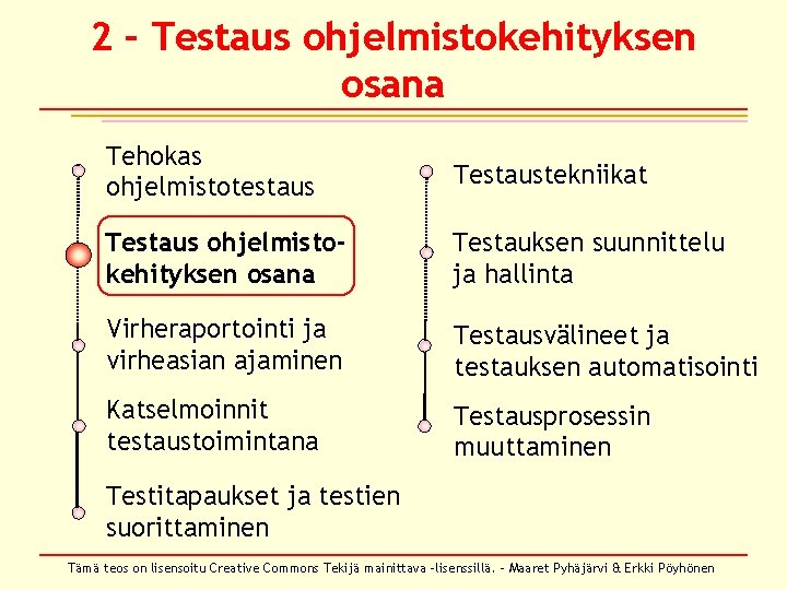 2 – Testaus ohjelmistokehityksen osana Tehokas ohjelmistotestaus Testaustekniikat Testaus ohjelmistokehityksen osana Testauksen suunnittelu ja