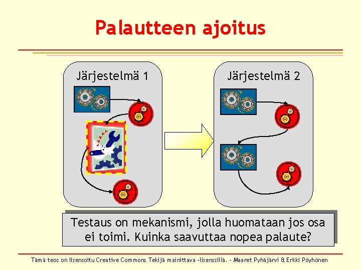 Palautteen ajoitus Järjestelmä 1 Järjestelmä 2 Testaus on mekanismi, jolla huomataan jos osa ei
