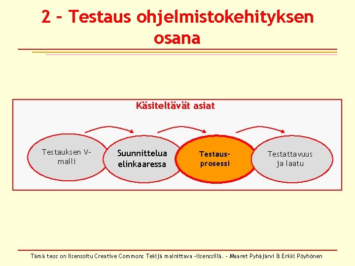 2 – Testaus ohjelmistokehityksen osana Käsiteltävät asiat Testauksen Vmalli Suunnittelua elinkaaressa Testausprosessi Testattavuus ja