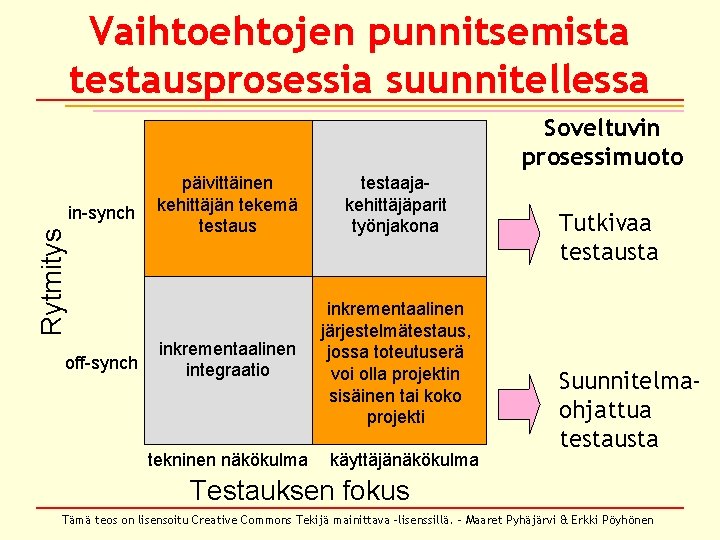 Vaihtoehtojen punnitsemista testausprosessia suunnitellessa Soveltuvin prosessimuoto Rytmitys in-synch off-synch päivittäinen kehittäjän tekemä testaus testaajakehittäjäparit