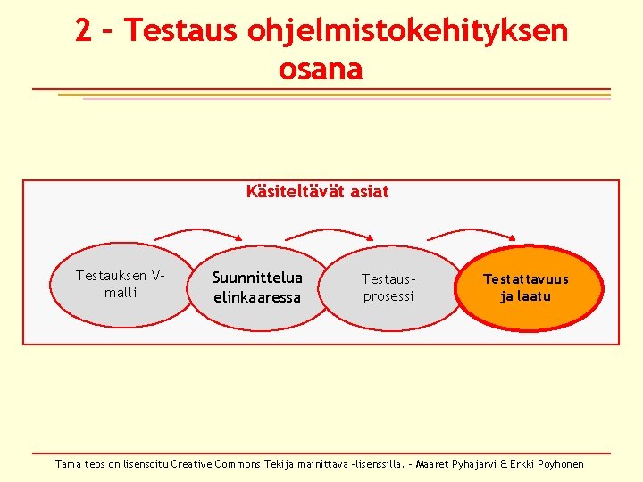 2 – Testaus ohjelmistokehityksen osana Käsiteltävät asiat Testauksen Vmalli Suunnittelua elinkaaressa Testausprosessi Testattavuus ja