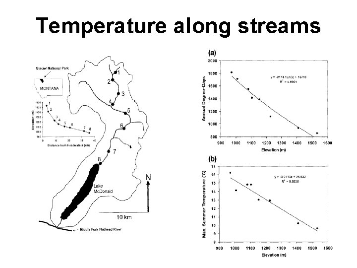 Temperature along streams 