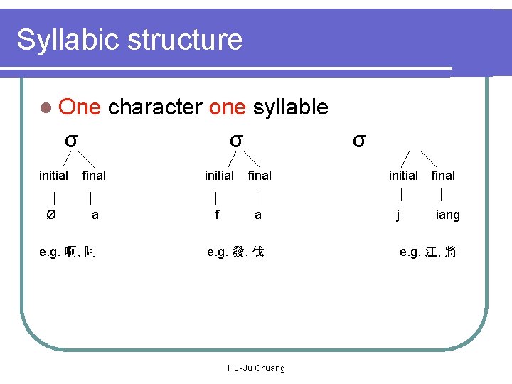 Syllabic structure l One σ character one syllable σ initial final Ø a f