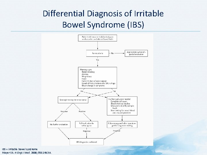 Differential Diagnosis of Irritable Bowel Syndrome (IBS) IBS = irritable bowel syndrome Mayer EA.
