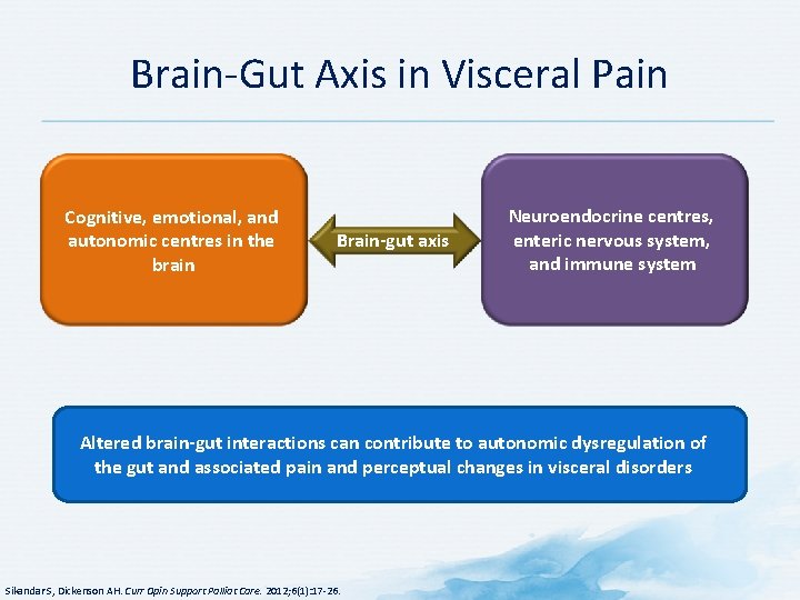 Brain Gut Axis in Visceral Pain Cognitive, emotional, and autonomic centres in the brain