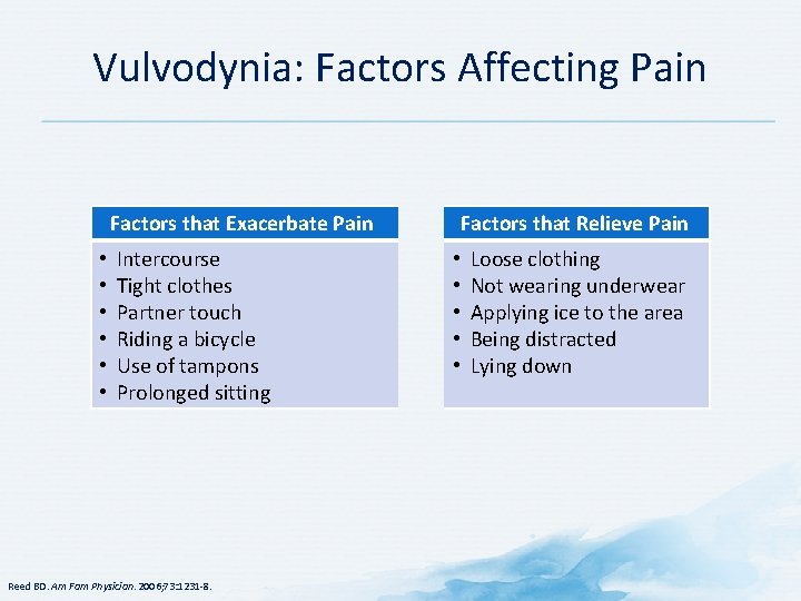 Vulvodynia: Factors Affecting Pain Factors that Exacerbate Pain • • • Intercourse Tight clothes