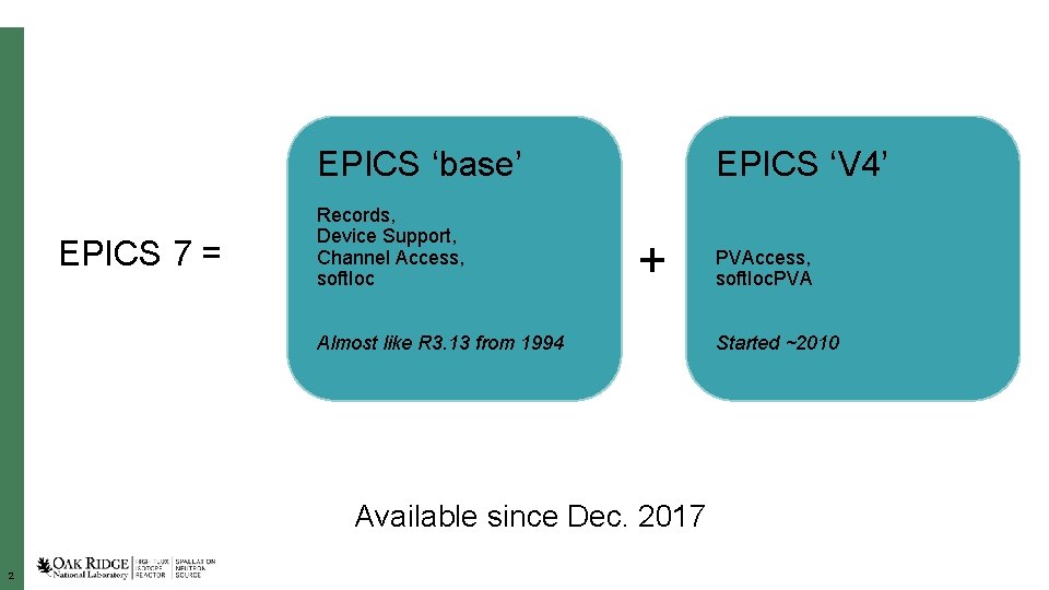 EPICS ‘base’ EPICS 7 = Records, Device Support, Channel Access, soft. Ioc EPICS ‘V