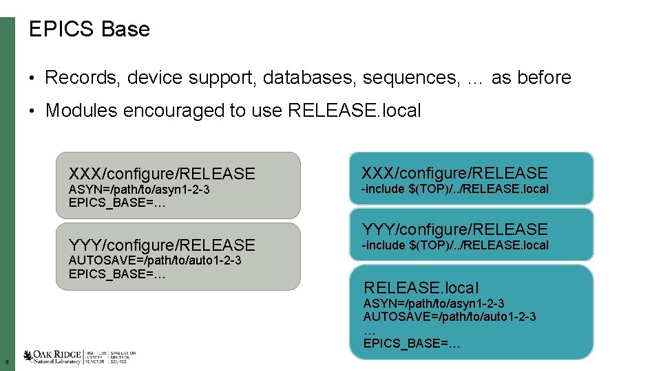 EPICS Base • Records, device support, databases, sequences, … as before • Modules encouraged