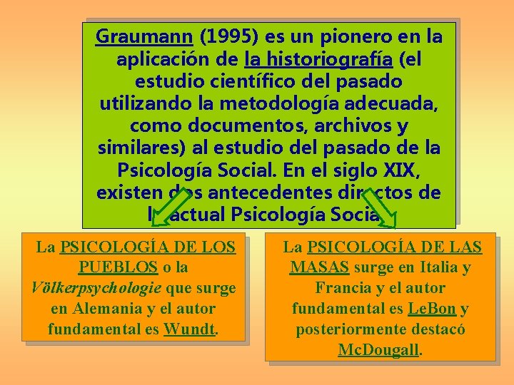 Graumann (1995) es un pionero en la aplicación de la historiografía (el estudio científico