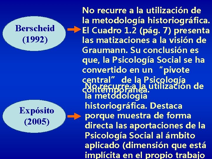 Berscheid (1992) Expósito (2005) No recurre a la utilización de la metodología historiográfica. El