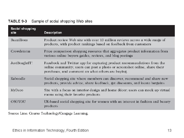 Ethics in Information Technology, Fourth Edition 13 Ethics in Information Technology, Fourth Edition 13