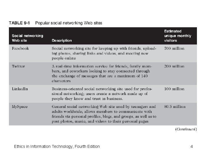 Ethics in Information Technology, Fourth Edition 4 Ethics in Information Technology, Fourth Edition 4