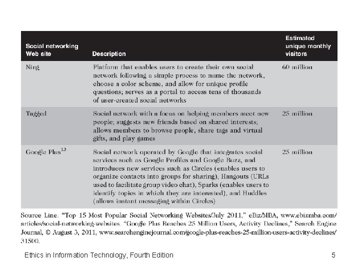 Ethics in Information Technology, Fourth Edition 5 Ethics in Information Technology, Fourth Edition 5
