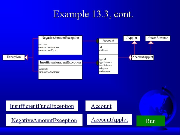 Example 13. 3, cont. Insufficient. Fund. Exception Account Negative. Amount. Exception Account. Applet Run