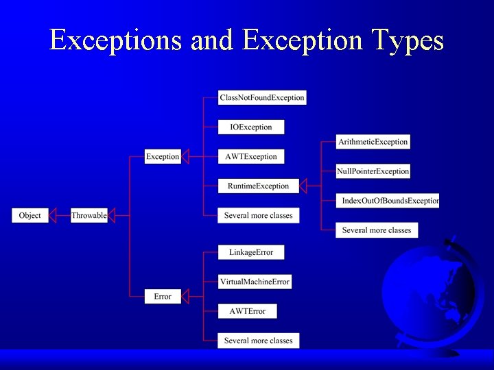 Exceptions and Exception Types 