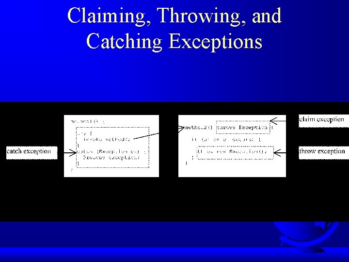 Claiming, Throwing, and Catching Exceptions 