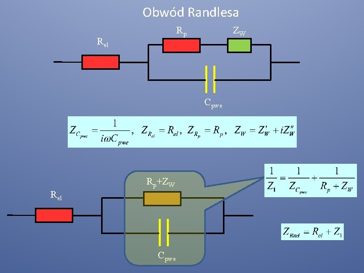 Obwód Randlesa Rp Rel ZW Cpwe Rp+ZW Rel Cpwe 