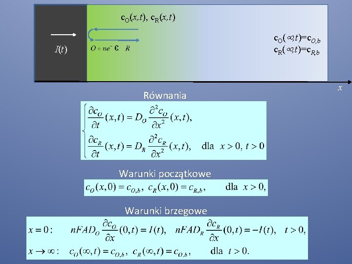 c. O(x, t), c. R(x, t) c. O( , t)=c. O, b c. R(