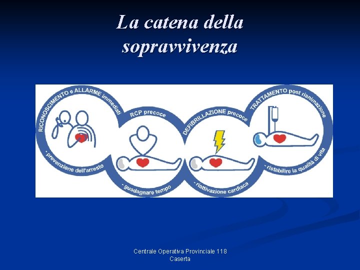 La catena della sopravvivenza Centrale Operativa Provinciale 118 Caserta 