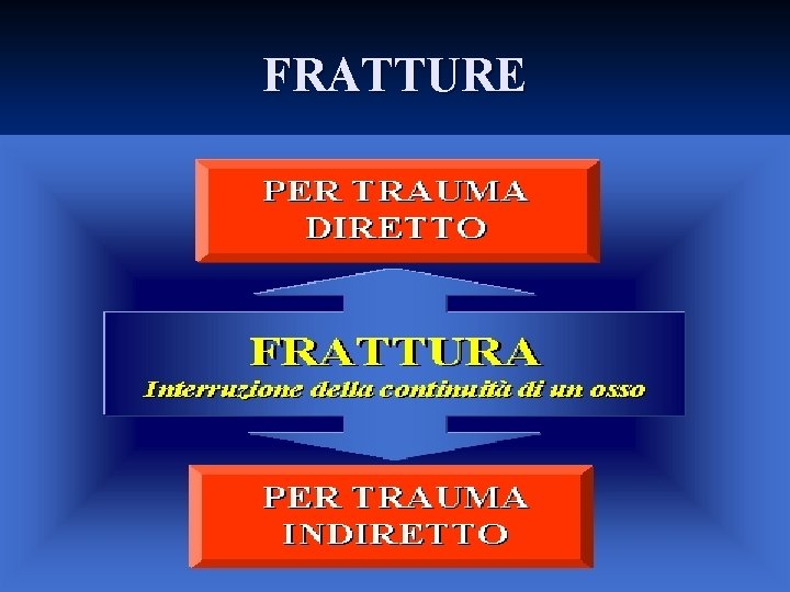 FRATTURE 