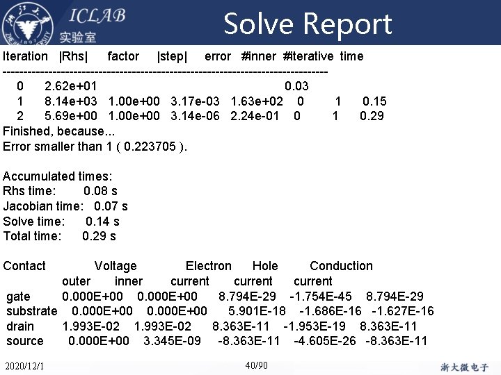 Solve Report Iteration |Rhs| factor |step| error #inner #iterative time ---------------------------------------0 2. 62 e+01