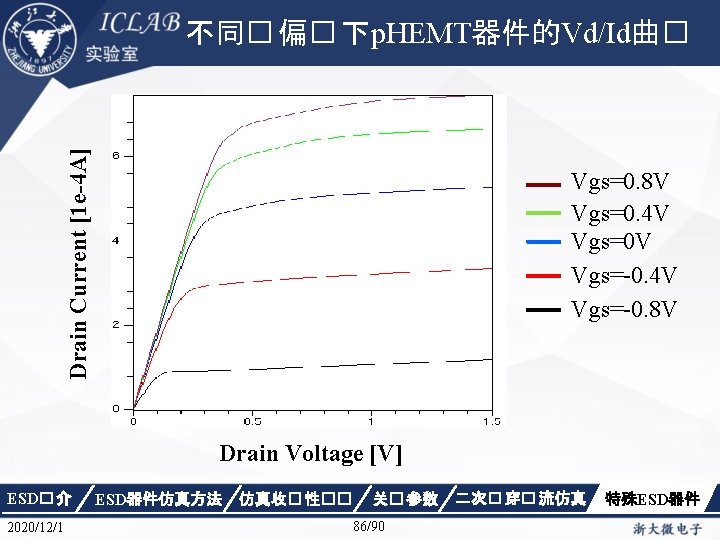 Drain Current [1 e-4 A] 不同� 偏� 下p. HEMT器件的Vd/Id曲� Vgs=0. 8 V Vgs=0. 4