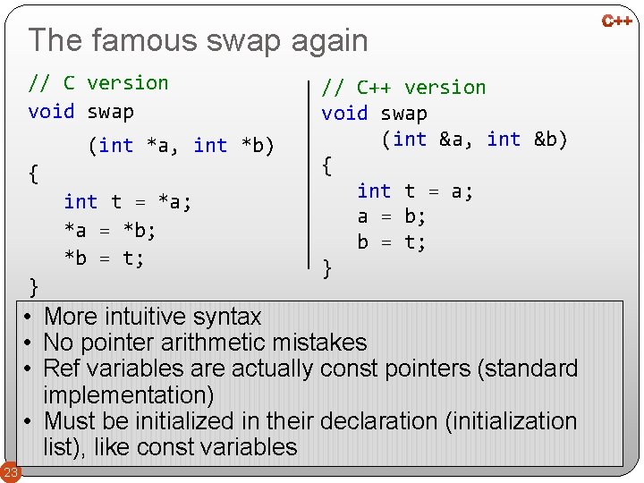 The famous swap again // C version void swap (int *a, int *b) {