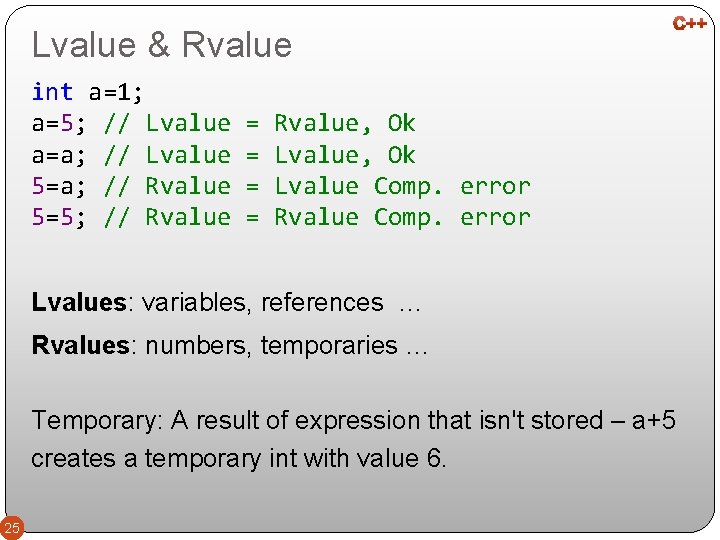 Lvalue & Rvalue int a=1; a=5; // Lvalue = Rvalue, Ok a=a; // Lvalue