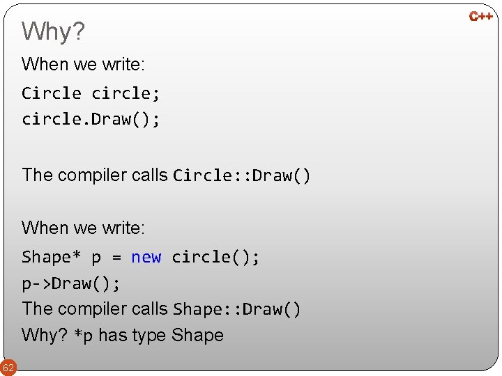 Why? When we write: Circle circle; circle. Draw(); The compiler calls Circle: : Draw()