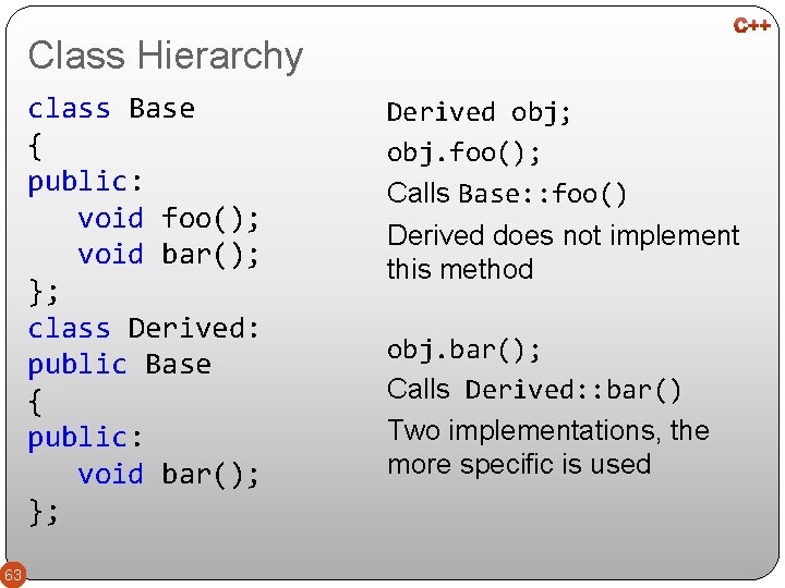 Class Hierarchy class Base { public: void foo(); void bar(); }; class Derived: public