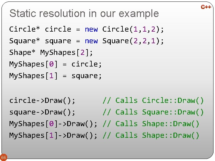 Static resolution in our example Circle* circle = new Circle(1, 1, 2); Square* square