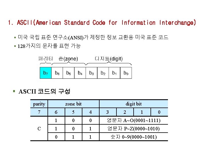 1. ASCII(American Standard Code for Information Interchange) § 미국 국립 표준 연구소(ANSI)가 제정한 정보