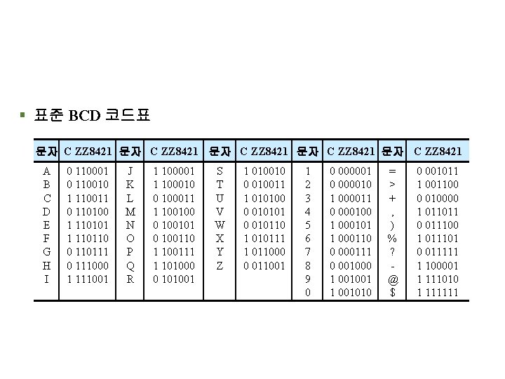 § 표준 BCD 코드표 문자 C ZZ 8421 문자 C ZZ 8421 A B