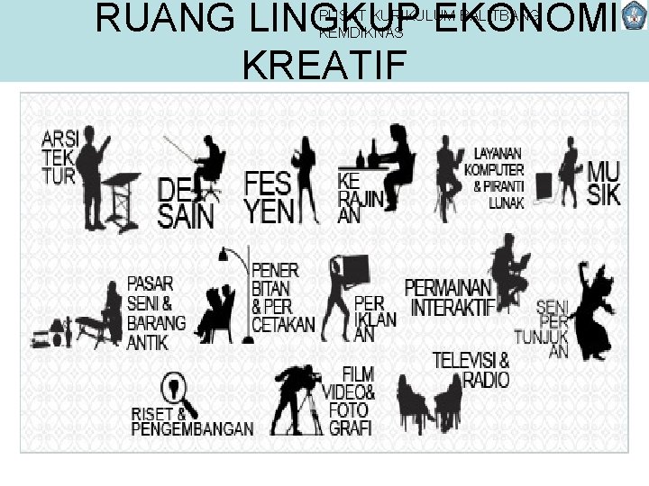 RUANG LINGKUP EKONOMI KREATIF PUSAT KURIKULUM BALITBANG KEMDIKNAS 